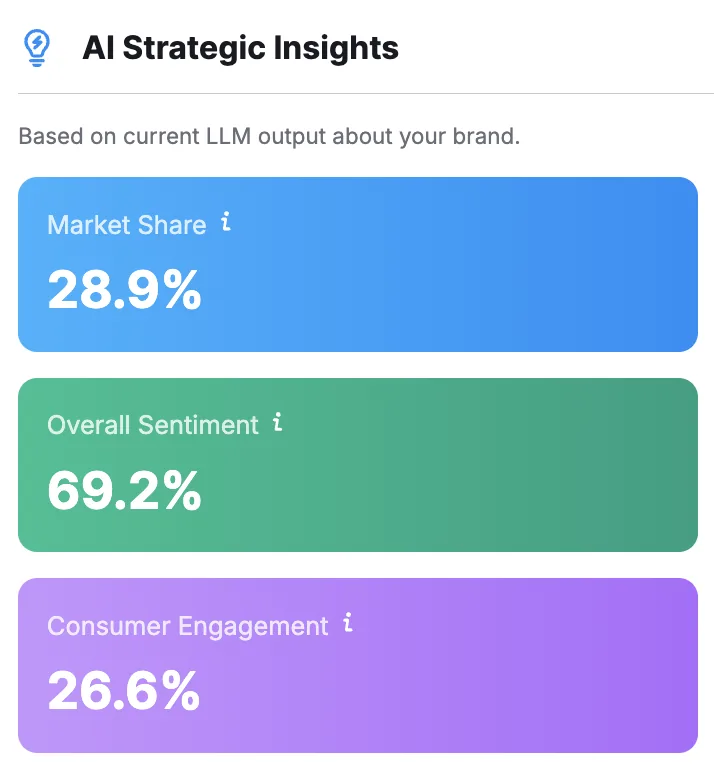 使用 AI Visibility Toolkit 分析你的品牌可见度
