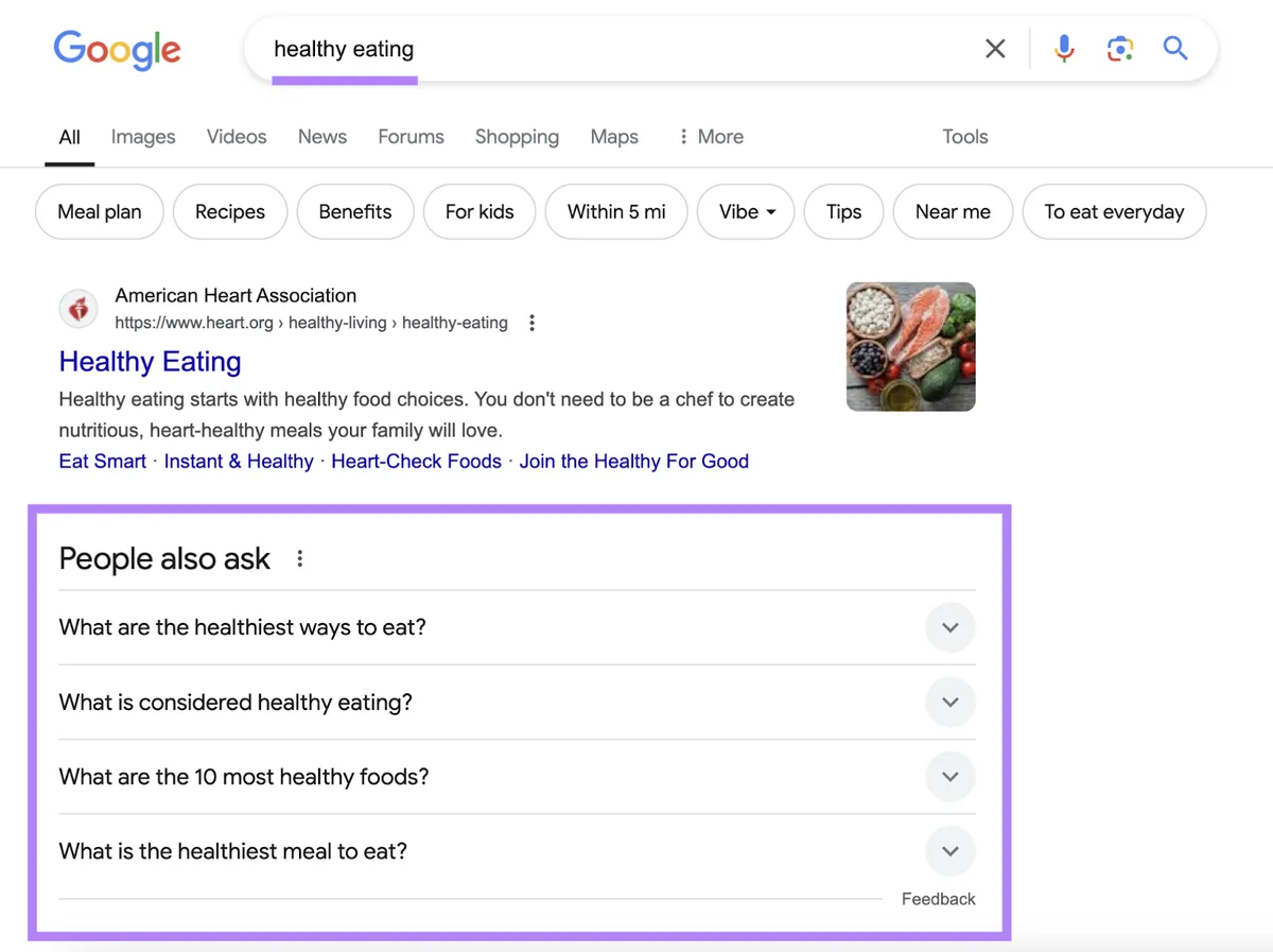 在“healthy eating”的搜索中，people also ask 问题包括“what are the healthiest ways to eat?”、“what are the 10 most healthy foods?”等