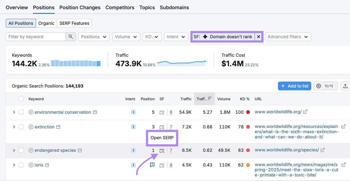 某域名有排名但未出现在 AI Overviews 中的关键词列表,某关键词旁的“Open SERP”按钮被突出显示。
