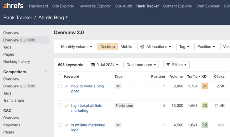 我们在 Ahrefs 的 Rank Tracker 中的博客项目