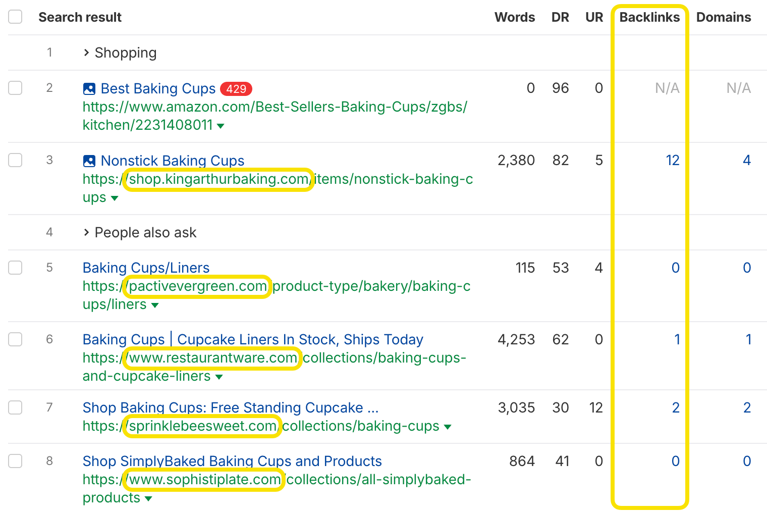 Ahrefs SERP 概览截图,展示带反向链接数据的排名靠前页面