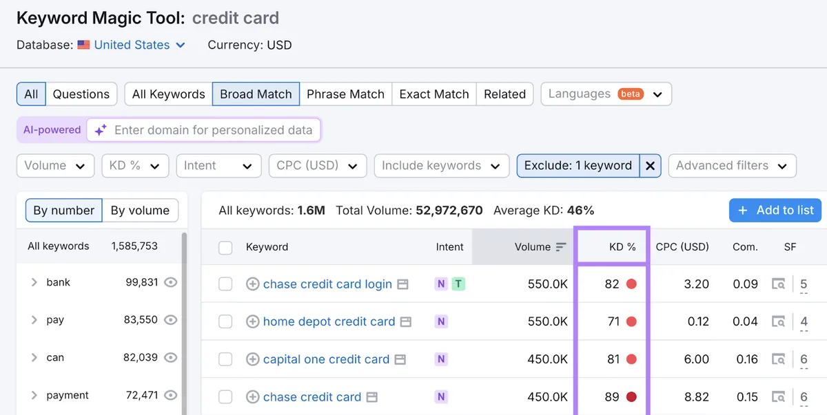 Keyword Magic Tool 中的“关键词信用卡”显示广泛匹配关键词的高关键词难度