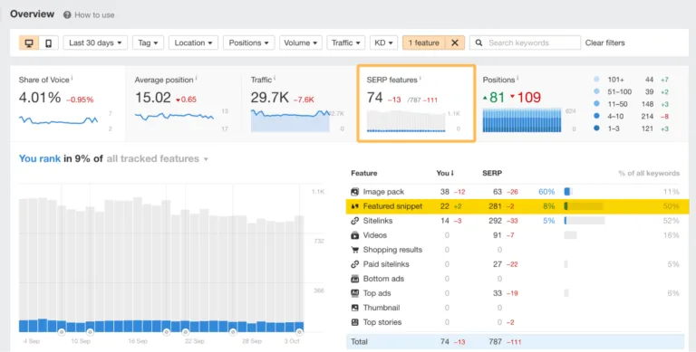 SERP 功能界面,来自 Ahrefs' Rank Tracker