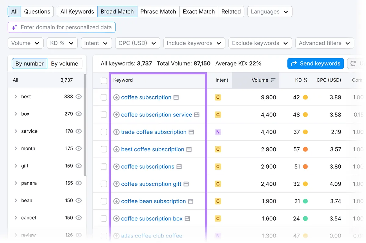 Semrush Keyword Magic Tool 显示“coffee subscription”的广泛匹配关键词创意