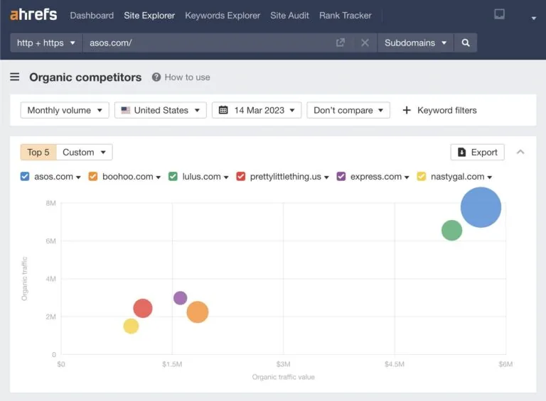 Organic Competitors 截图，来自 Ahrefs' Site Explorer