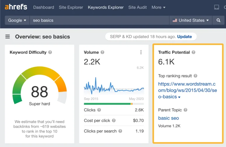 在 Ahrefs Keywords Explorer 中检查某主题的 Traffic Potential