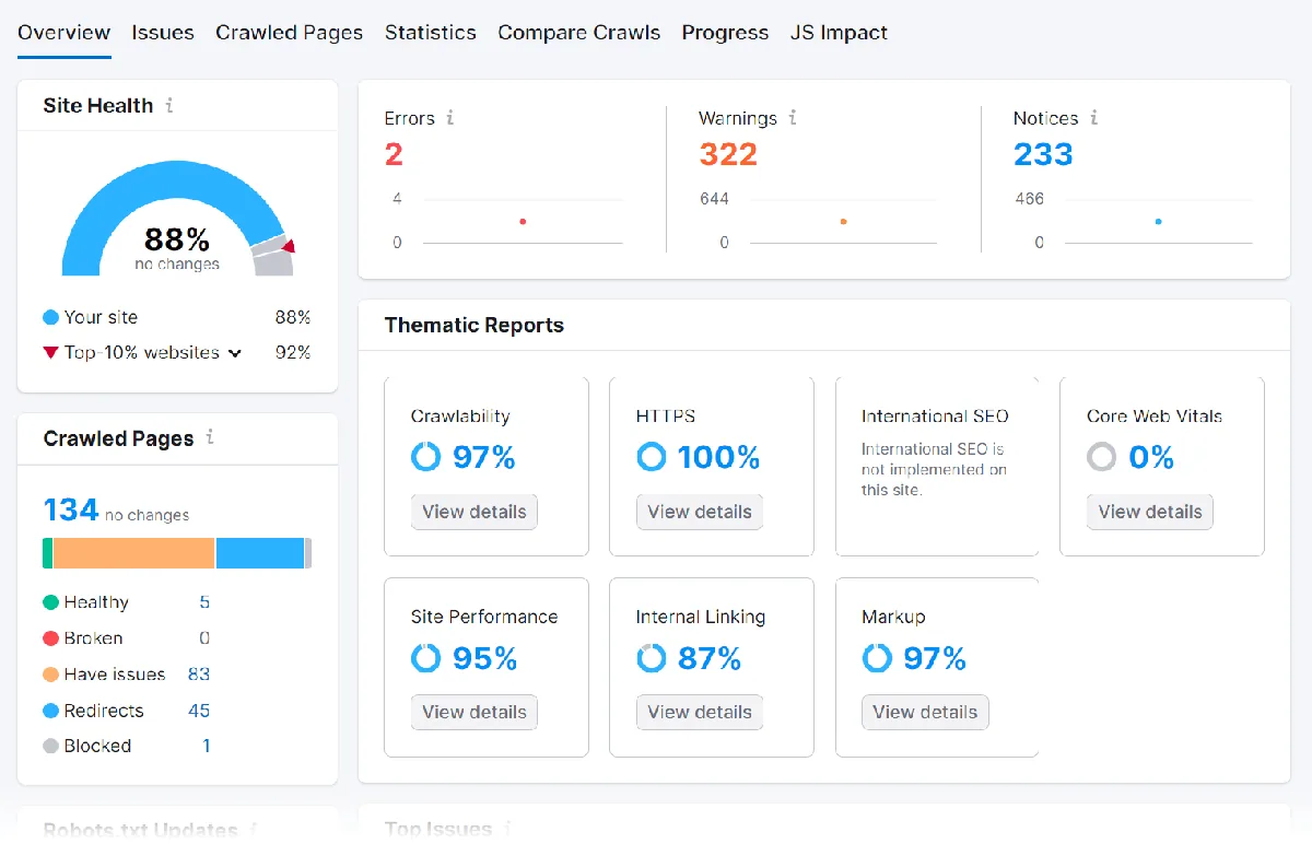 Semrush 站点审计概览报告。