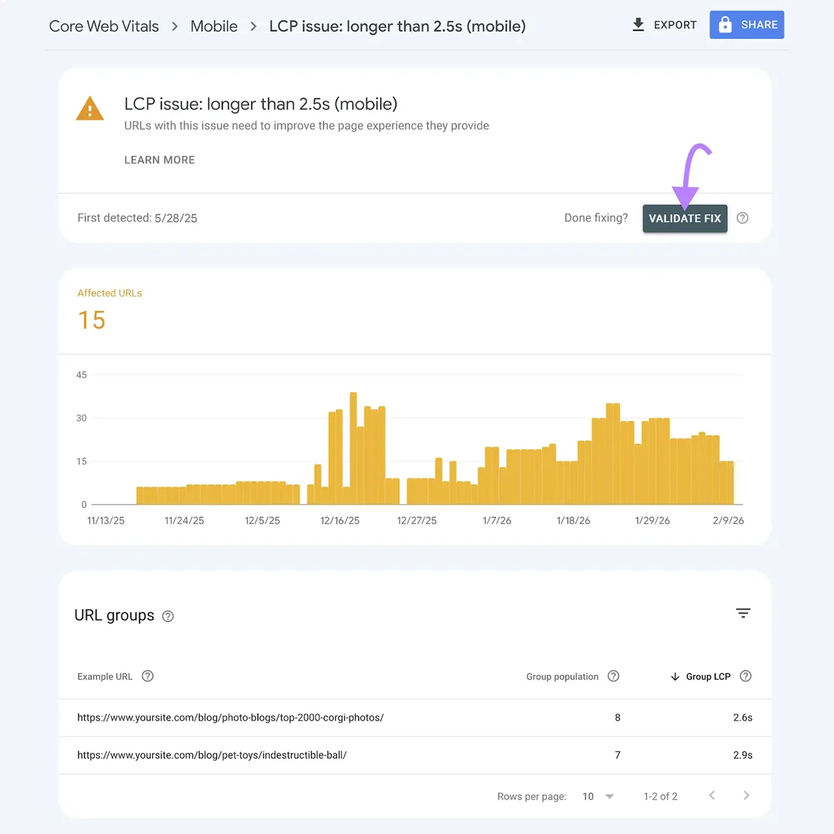 Google Search Console“核心网页指标”报告,显示影响 15 个 URL 的移动端 LCP 问题以及 Validate Fix 按钮