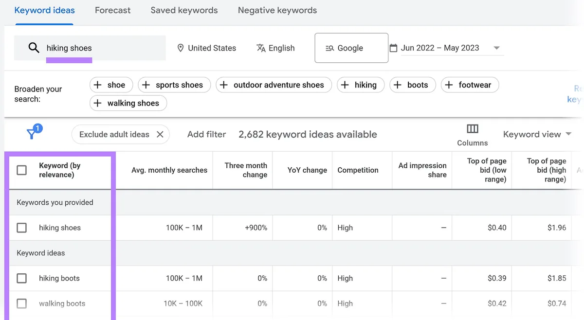 Google Keyword Planner 中包含“hiking shoes”关键词及相关关键词创意列表的表格