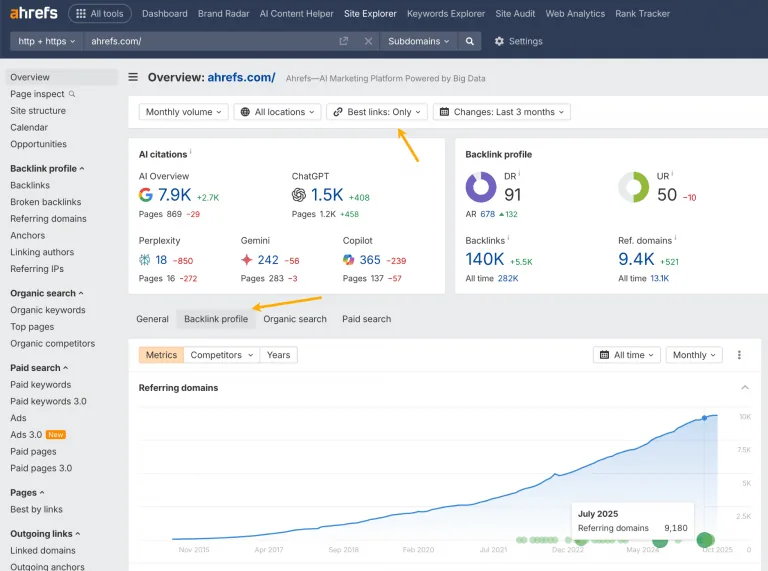 一张 Ahrefs Site Explorer 仪表盘的截图，高亮显示反向链接概况和 “Best links” 筛选器，用作衡量权威性的替代指标。