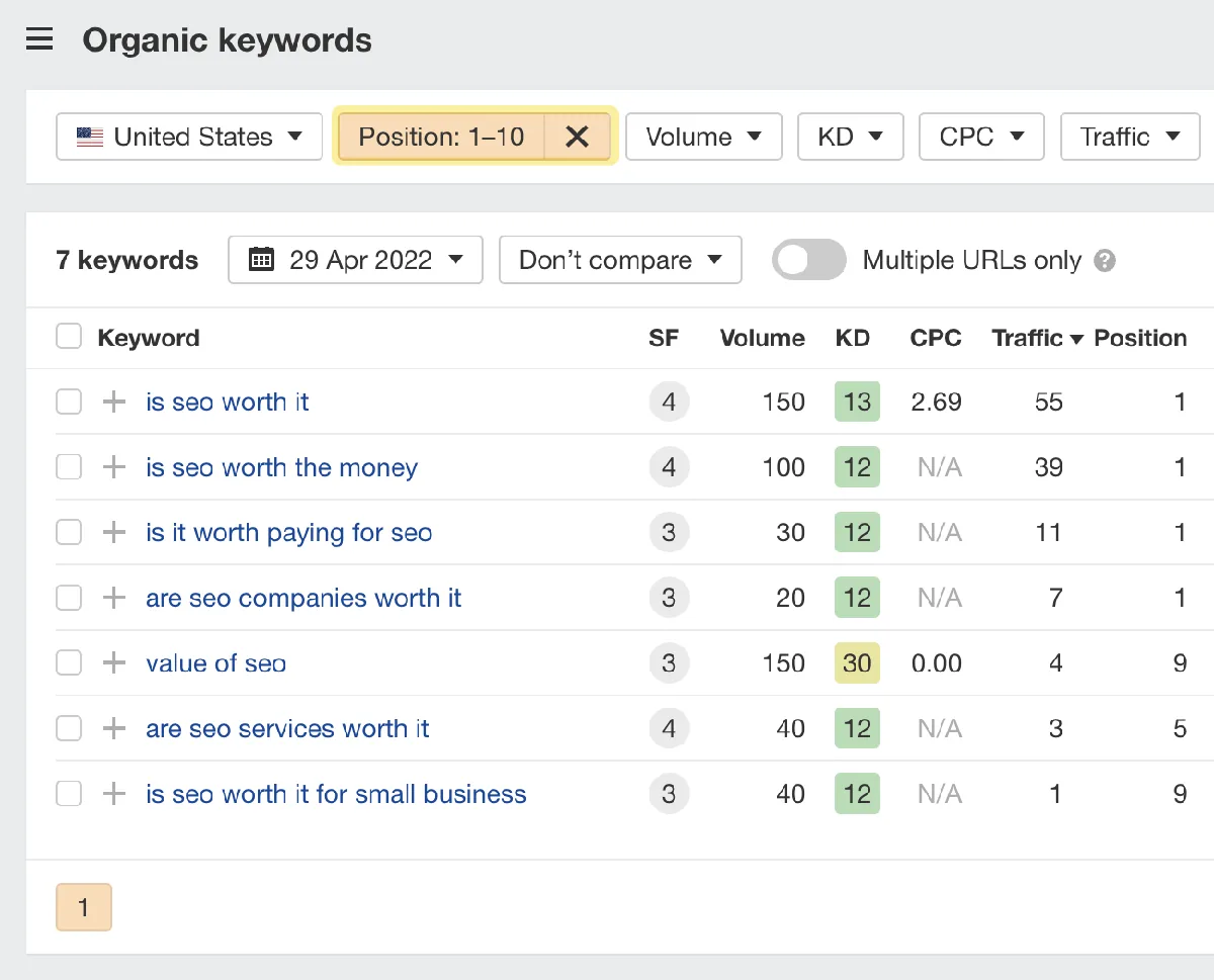 “is SEO worth it”的长尾关键词，来自 Ahrefs 的 Site Explorer。