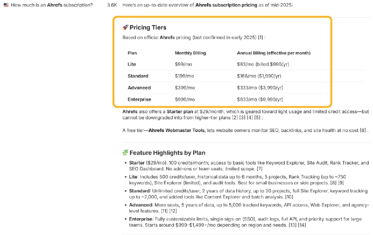 AI 对 “How much is an Ahrefs subscription?” 的回答，其 Pricing Tiers 表被圈出。该表列出 Lite 为 $99/月、Standard 为 $199/月、Advanced 为 $399/月、Enterprise 为 $999/月，随后是各套餐的功能亮点。