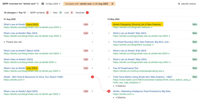 Ahrefs 中的 SERP 历史对比。