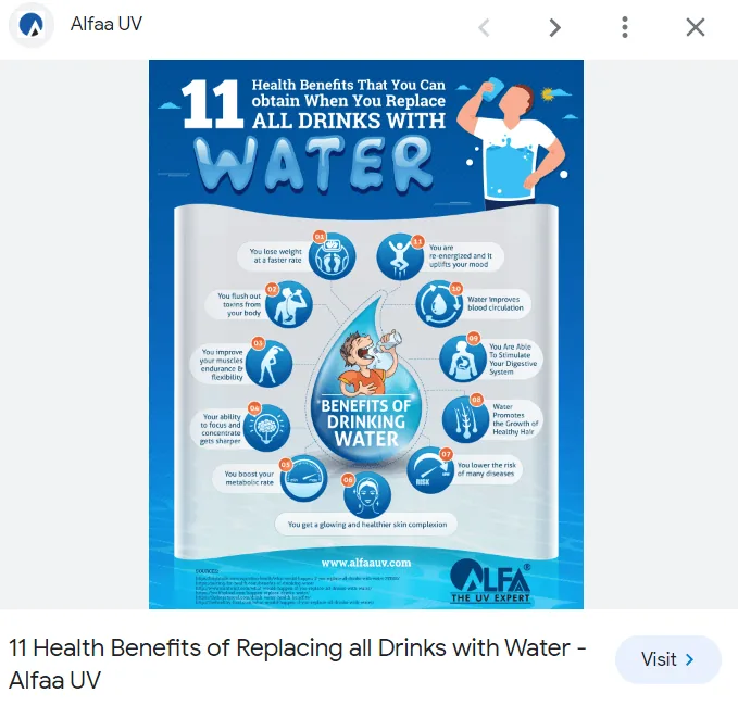 Alfaa UV 关于饮水益处信息图