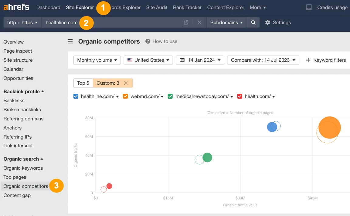 Ahrefs 的 Organic Competitors 报告用于收集竞争情报数据的示例