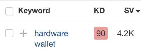 通过 Ahrefs 查看的搜索量
