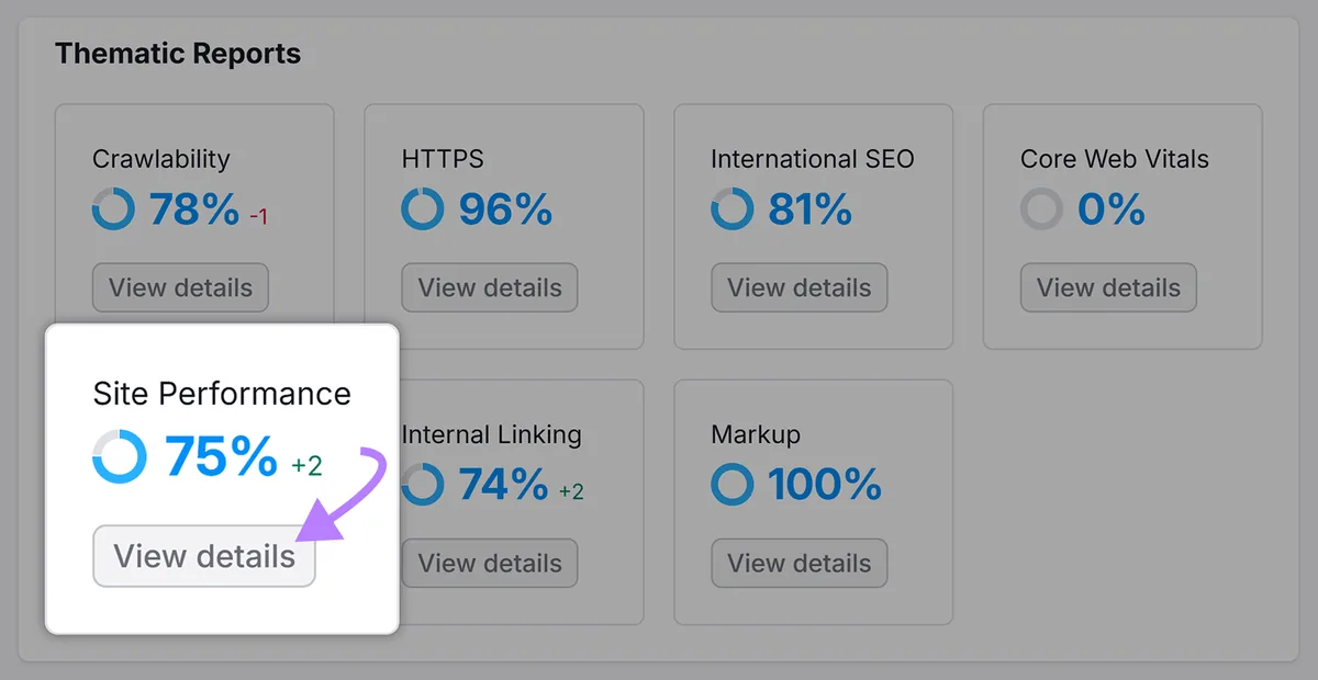 Site Audit Thematic Reports 区块,高亮 Site Performance 小部件,箭头指向 View details 按钮。