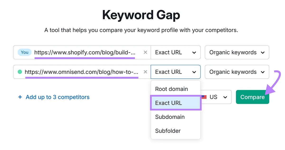 Keyword Gap 设置,对比 Shopify 和 Omnisend 的 URL,箭头指向 Compare