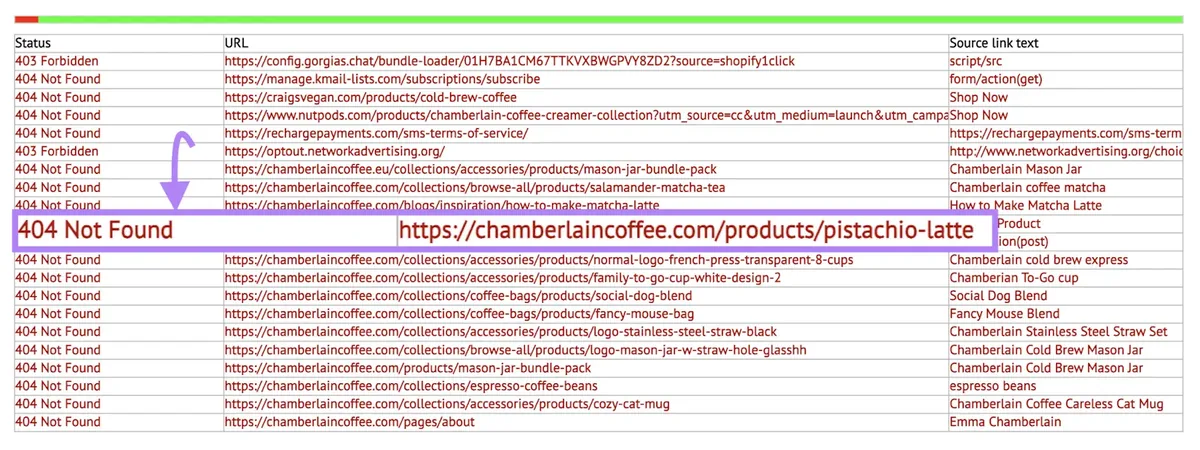 Dead Link Checker 工具发现的失效 URL 列表