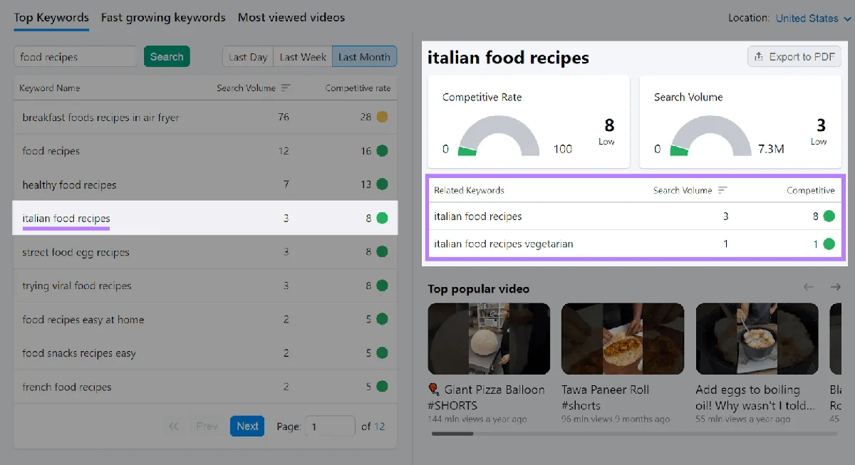 “italian food recipes”的竞争度、搜索量和相关关键词