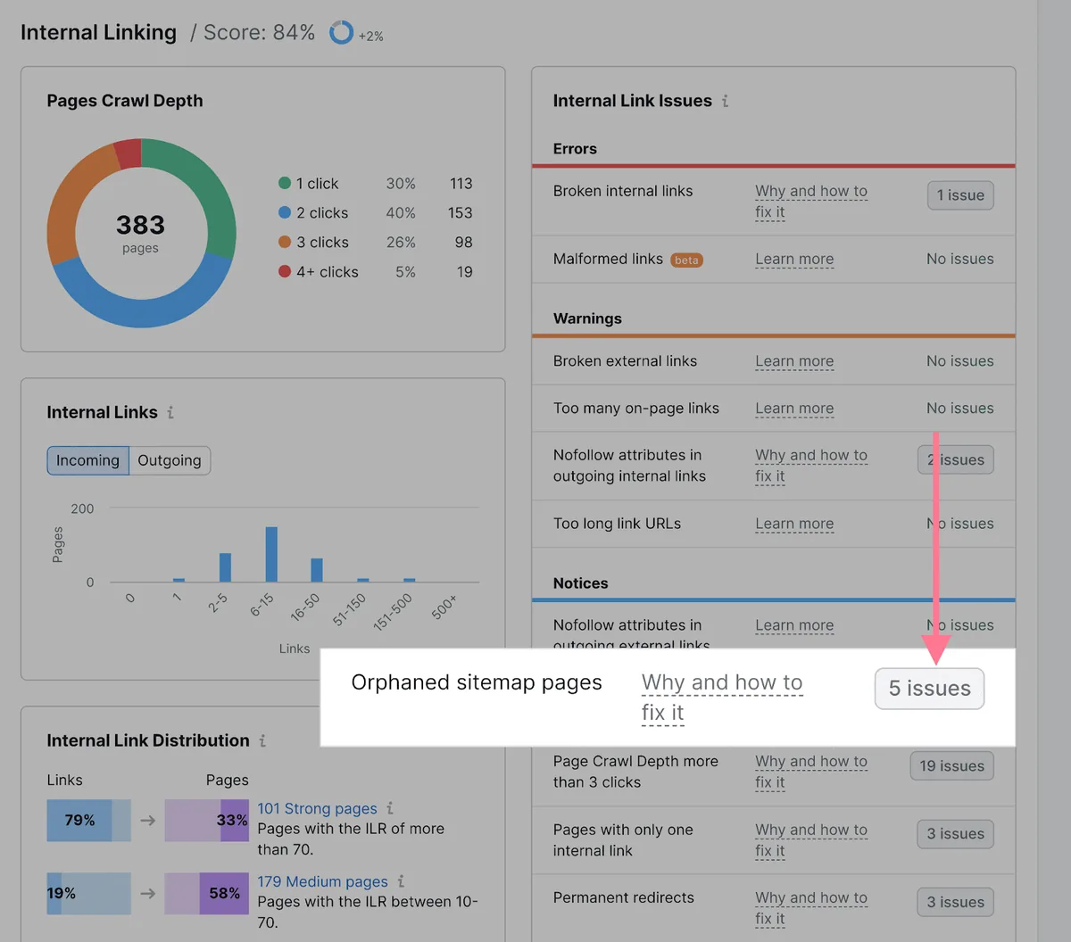 “Internal Linking”报告,“Orphaned sitemap pages”问题已高亮显示。