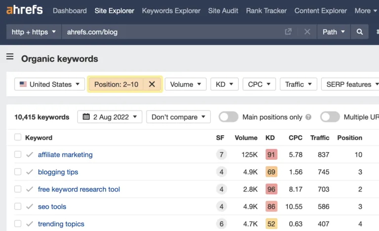 Google 首页上表现不佳的关键词排名,来自 Ahrefs Site Explorer