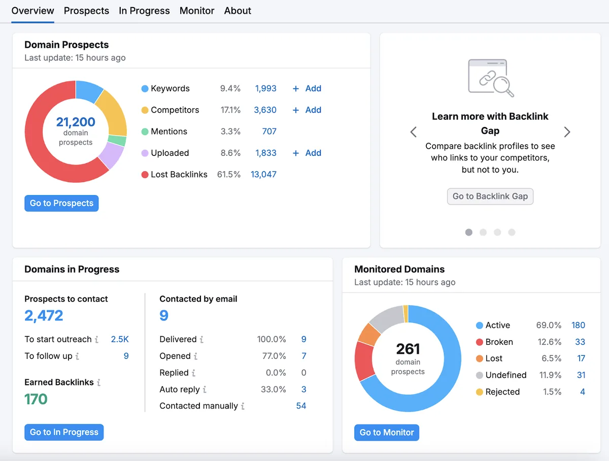 Link Building Tool Overview 显示域名潜在客户、进行中的域名和用于跟踪反向链接状态的监控域名。