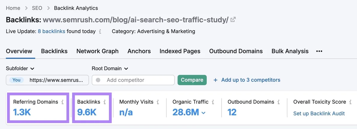 Backlink Analytics 工具上高亮某项 Semrush 研究的引用域和反向链接数量。