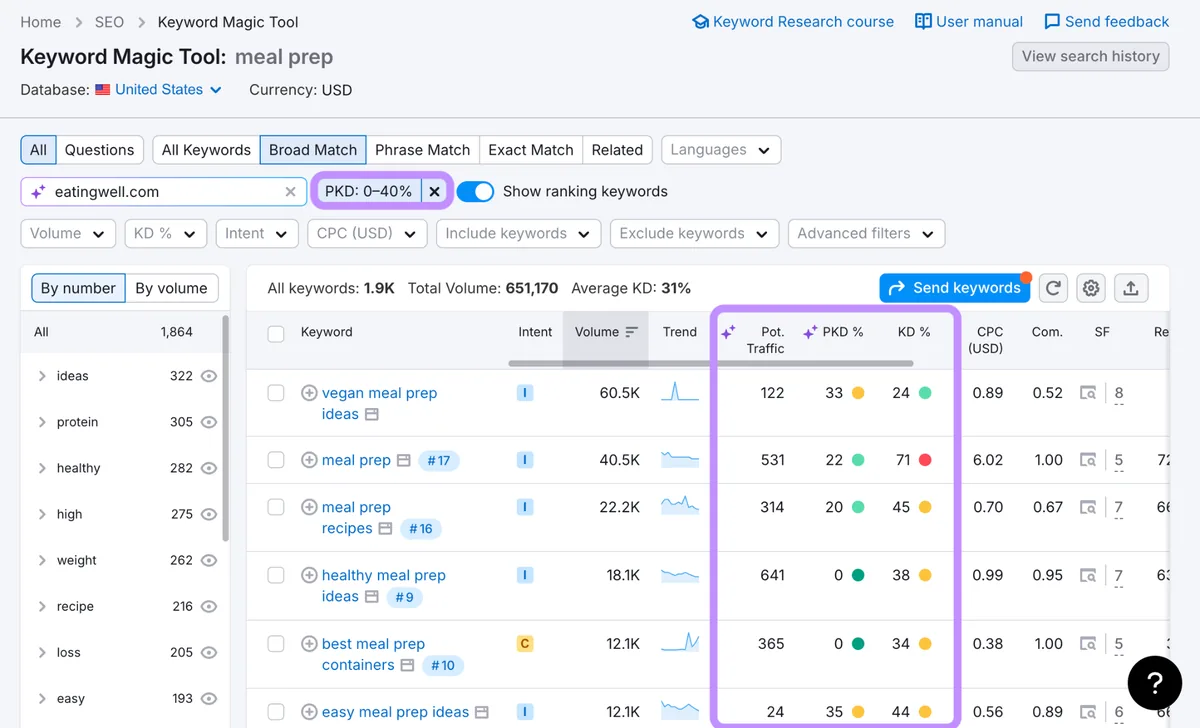 在 Keyword Magic Tool 中筛选