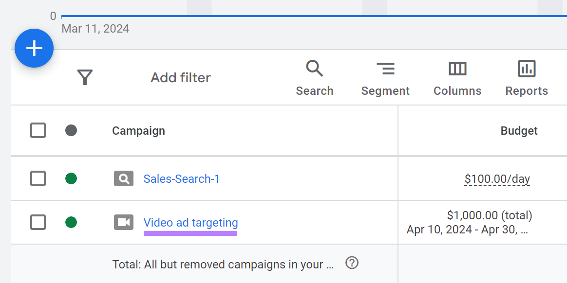 从“Campaigns”表中选中的“Video ad targeting”广告系列