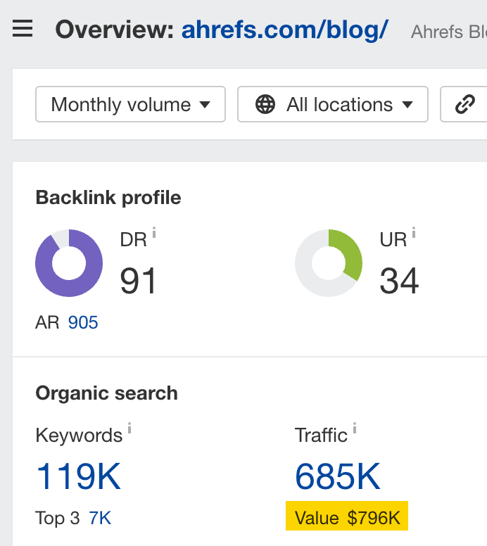 来到 Ahrefs 博客的搜索流量价值
