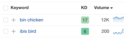 通过 Ahrefs 的 Keywords Explorer 查看澳大利亚的相对搜索量