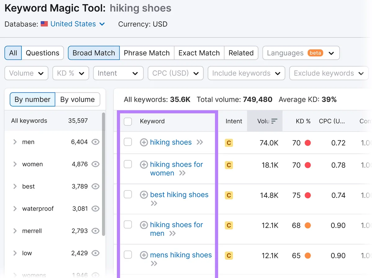 Keyword Magic Tool 中与“hiking shoes”相关的关键词创意列表
