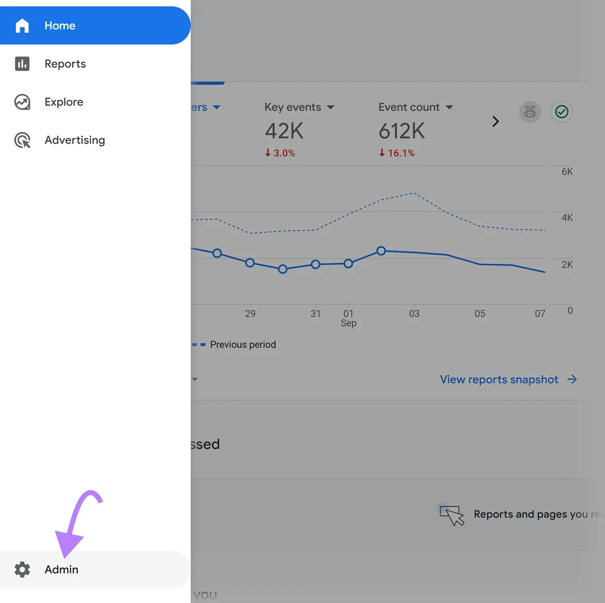 Google Analytics 侧边栏,箭头指向 Admin 选项