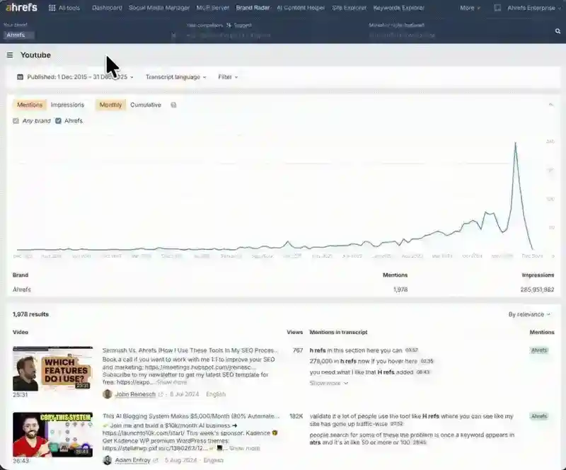 一张 gif 图,展示 Ahrefs Brand Radar 中的 YouTube Monitoring 工具,已为品牌“Ahrefs”加载。光标点击“mentions”标签,该标签显示“Number of videos that mention the entity at least once(至少提及该实体一次的视频数量)”,并附有提及量随时间变化的趋势图。随后点击“impressions”标签,显示“Mentions weighted by views to estimate visibility(按观看量加权的提及量,用于估算可见性)”,趋势图随之变化以反映 YouTube 提及曝光量。