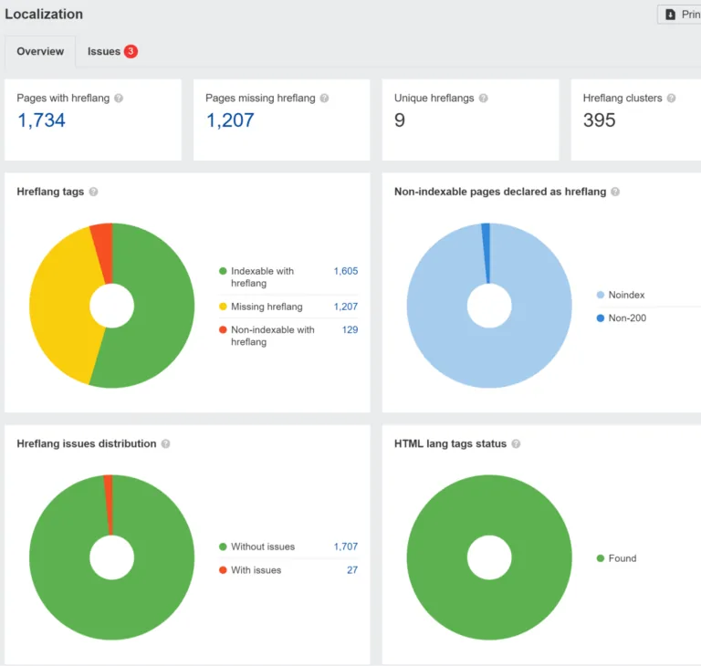 Ahrefs 的 Site Audit 中显示的 hreflang 问题