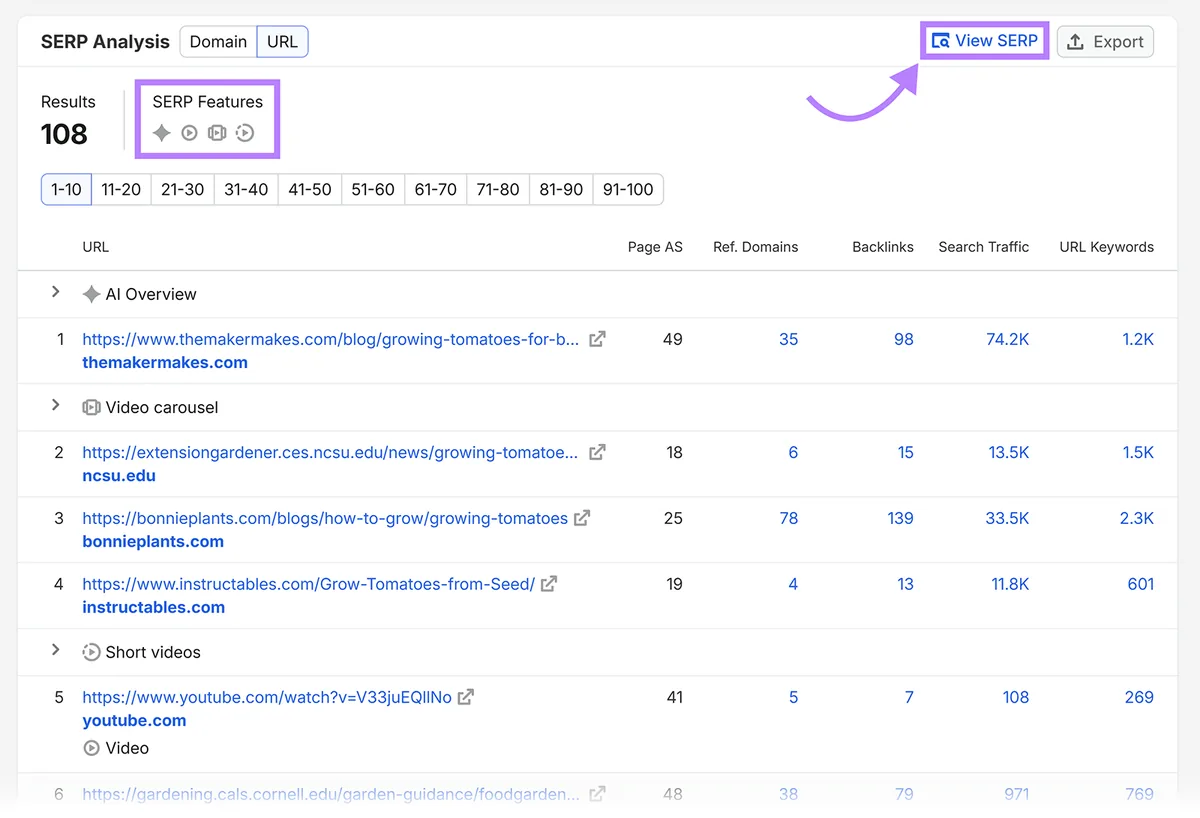 Semrush SERP Analysis,含 SERP 功能图标,并突出显示 View SERP 按钮