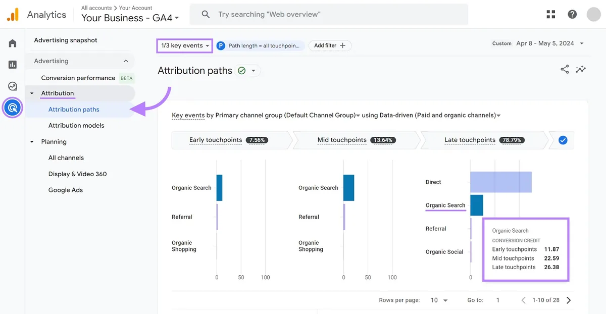 Google Analytics“Attribution paths”报告，“key events”筛选器和“Organic Search”窗口已高亮显示。