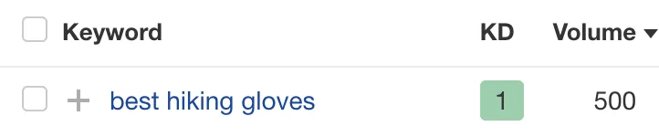 通过 Ahrefs Keywords Explorer 查看“Best hiking gloves”的关键词难度和搜索量详情