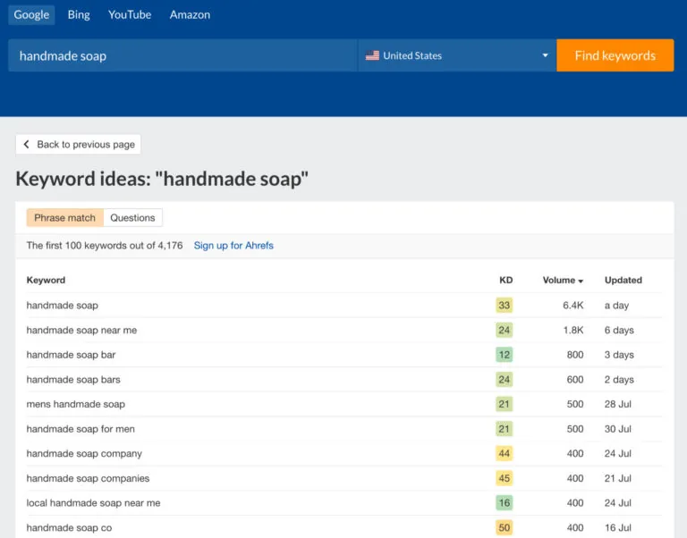 通过 Ahrefs 免费关键词生成器获取手工皂的关键词创意