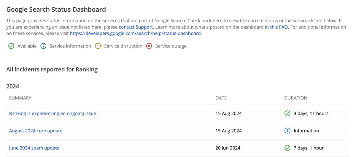 Google Search Status Dashboard 列出所有与排名相关的已报告事件