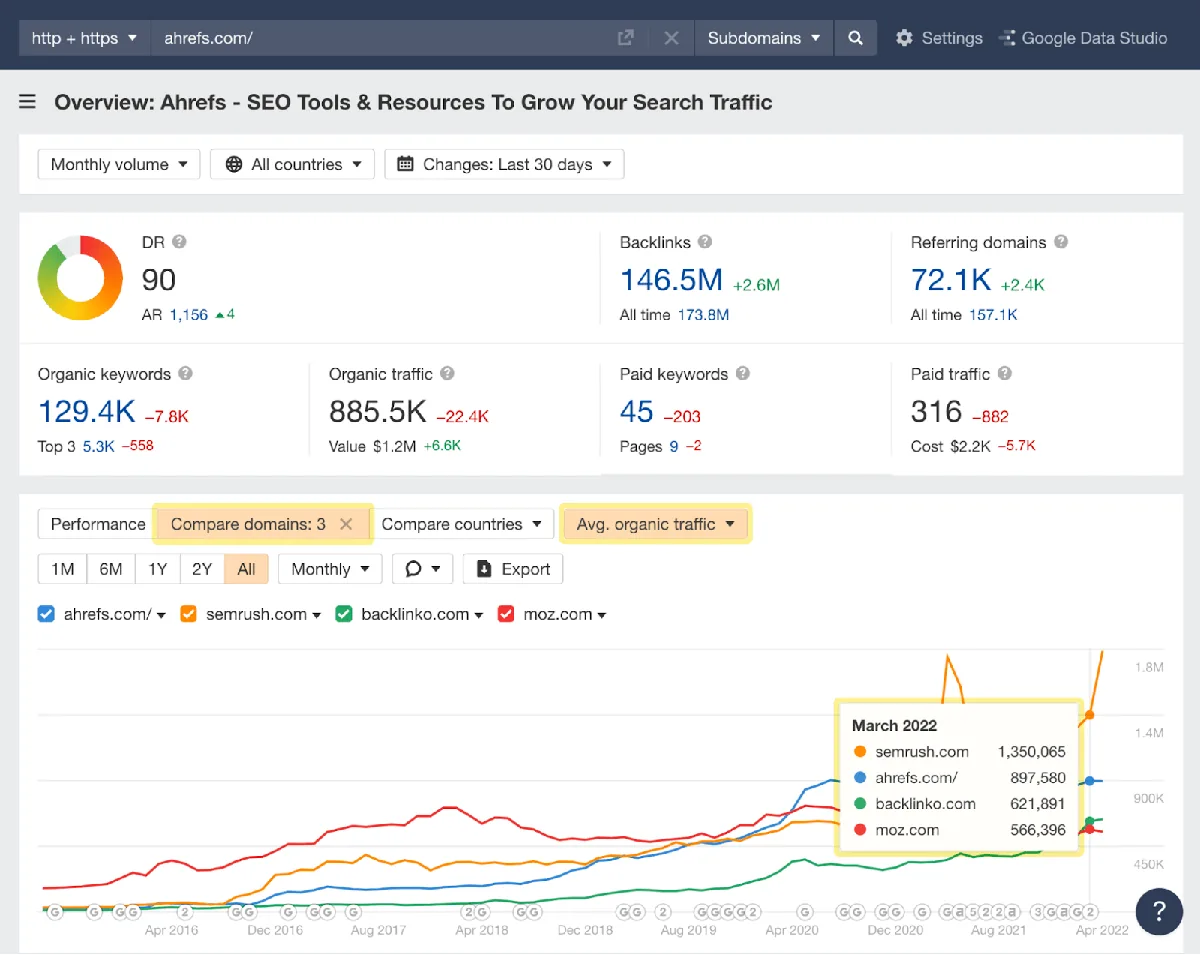 ahrefs.com 的 Site Explorer 概览
