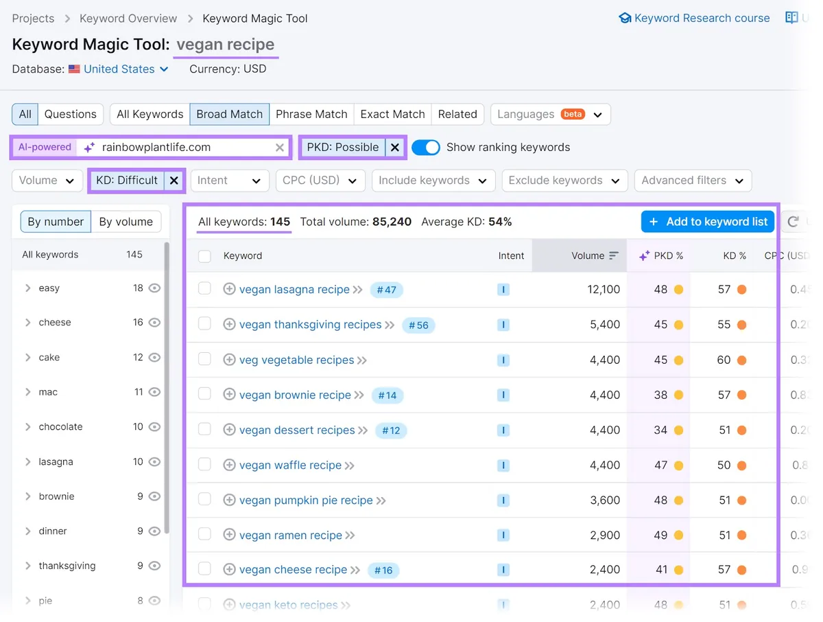 Keyword Magic Tool 中高亮显示的筛选器、关键词和列