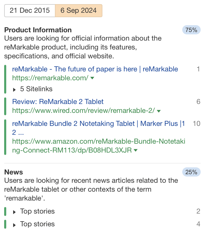搜索意图变化,主导意图:reMarkable 产品信息,来自 Ahrefs' Keywords Explorer