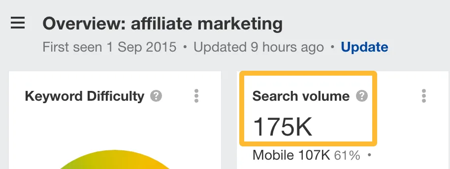 affiliate marketing 的搜索量
