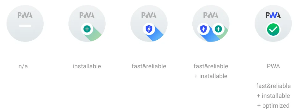 PWA 徽章