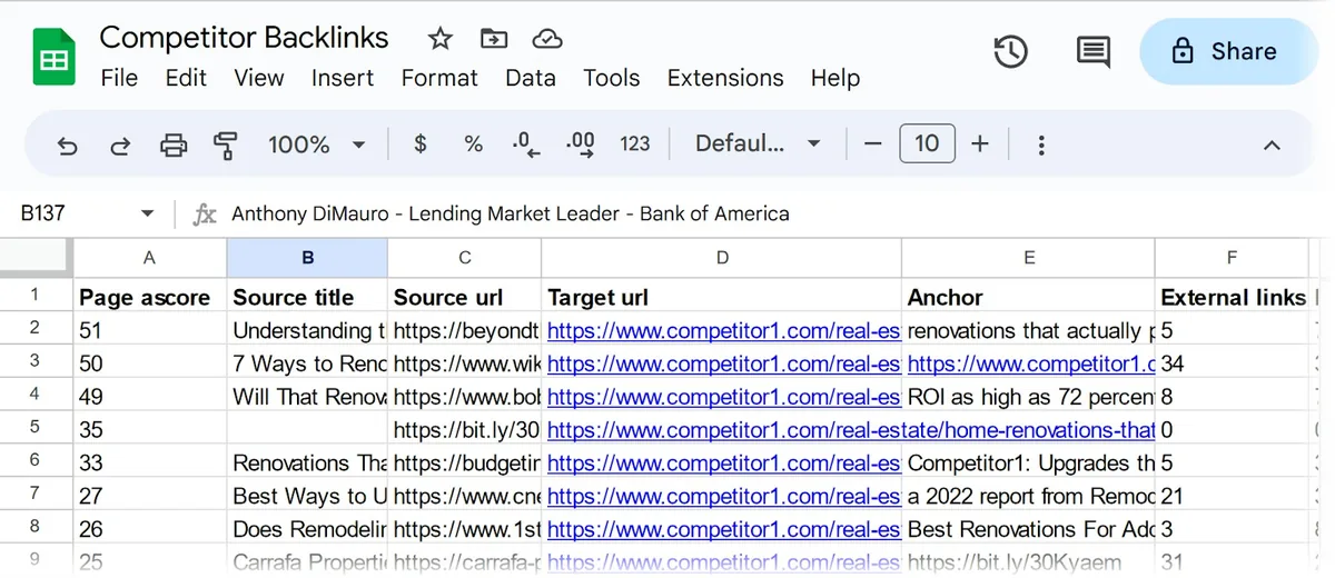 在 Google 电子表格中导出的“Competitor Backlinks”