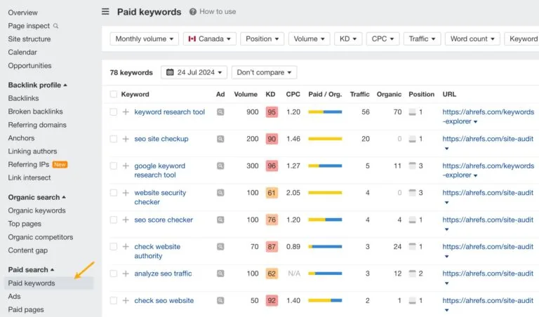 Ahefs 的 Site Explorer 中的付费关键词报告