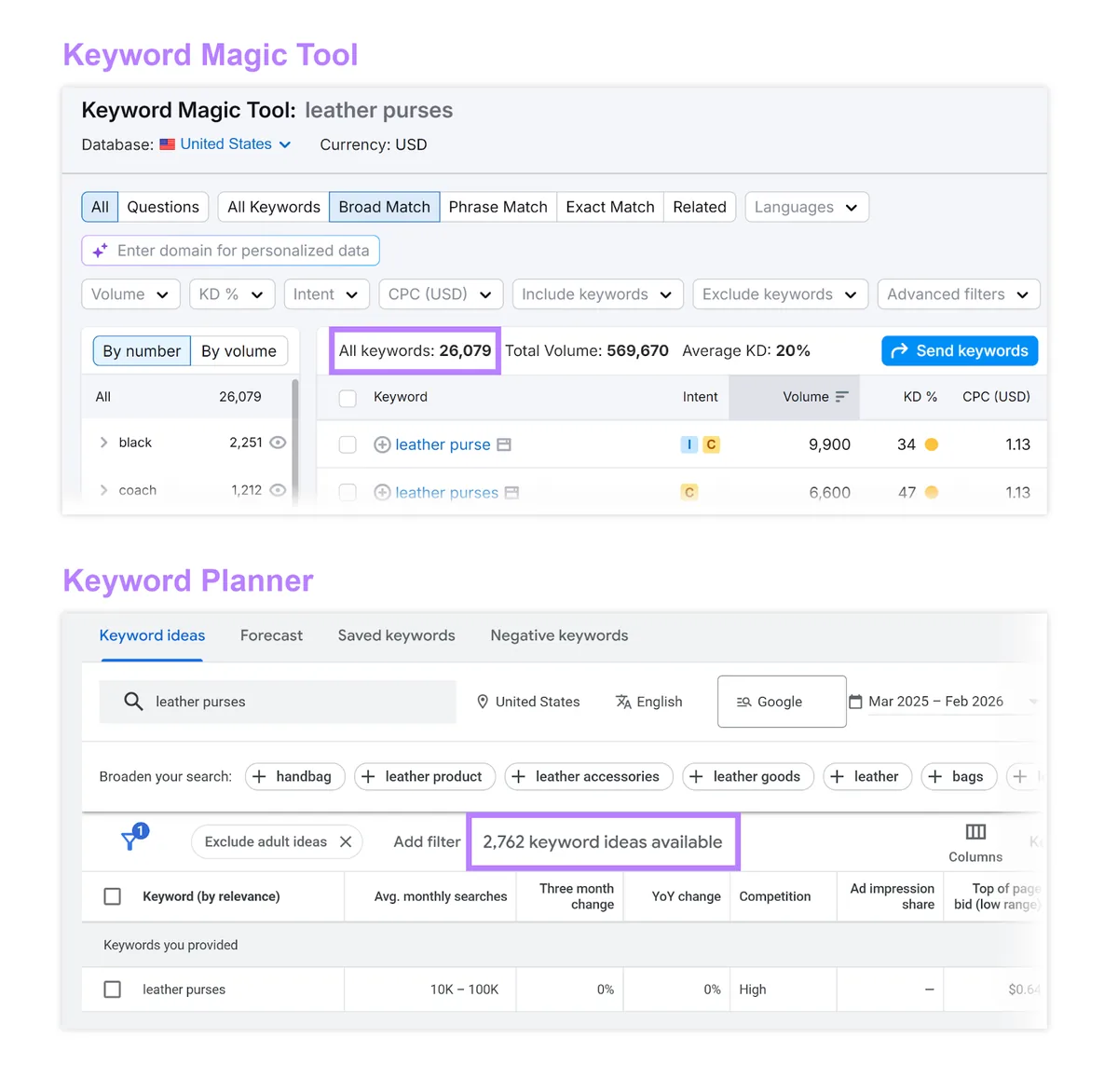对比 Semrush Keyword Magic Tool 和 Google Keyword Planner 的关键词创意数量