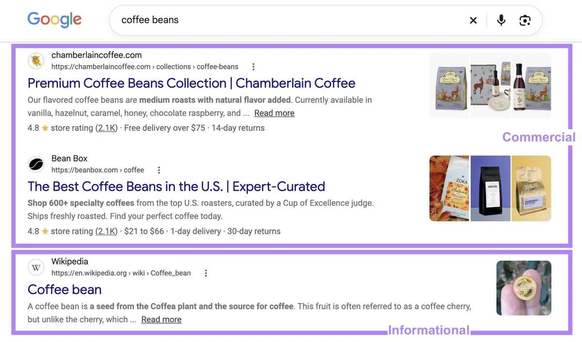 词条“coffee beans”的 Google 搜索结果页面,同时展示商业型和信息型结果。